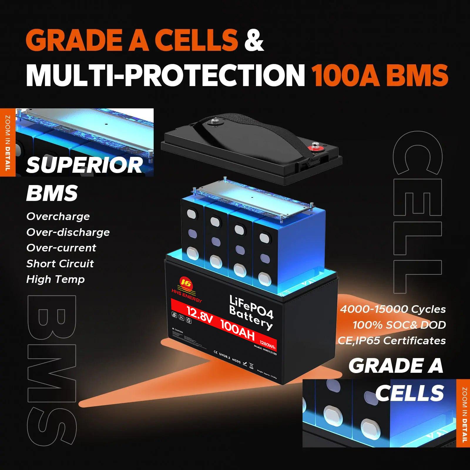 12V 100Ah 110Ah Cranking LiFePO4 Battery Rechargeable Lithium Battery CCA1100 Perfect for Car Auto Finishing Boat Starting Marine