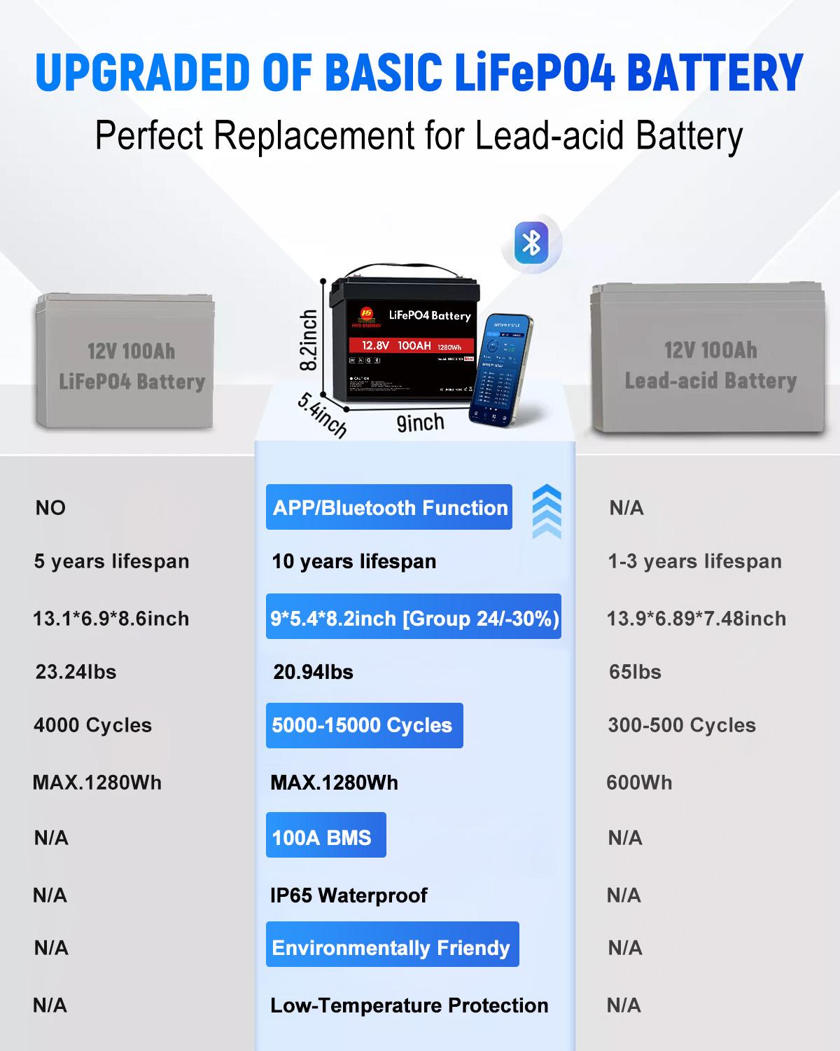 Mini 12V 100Ah Bluetooth BMS LiFePO4 Lithium Battery Deep Cycle For RV Marine