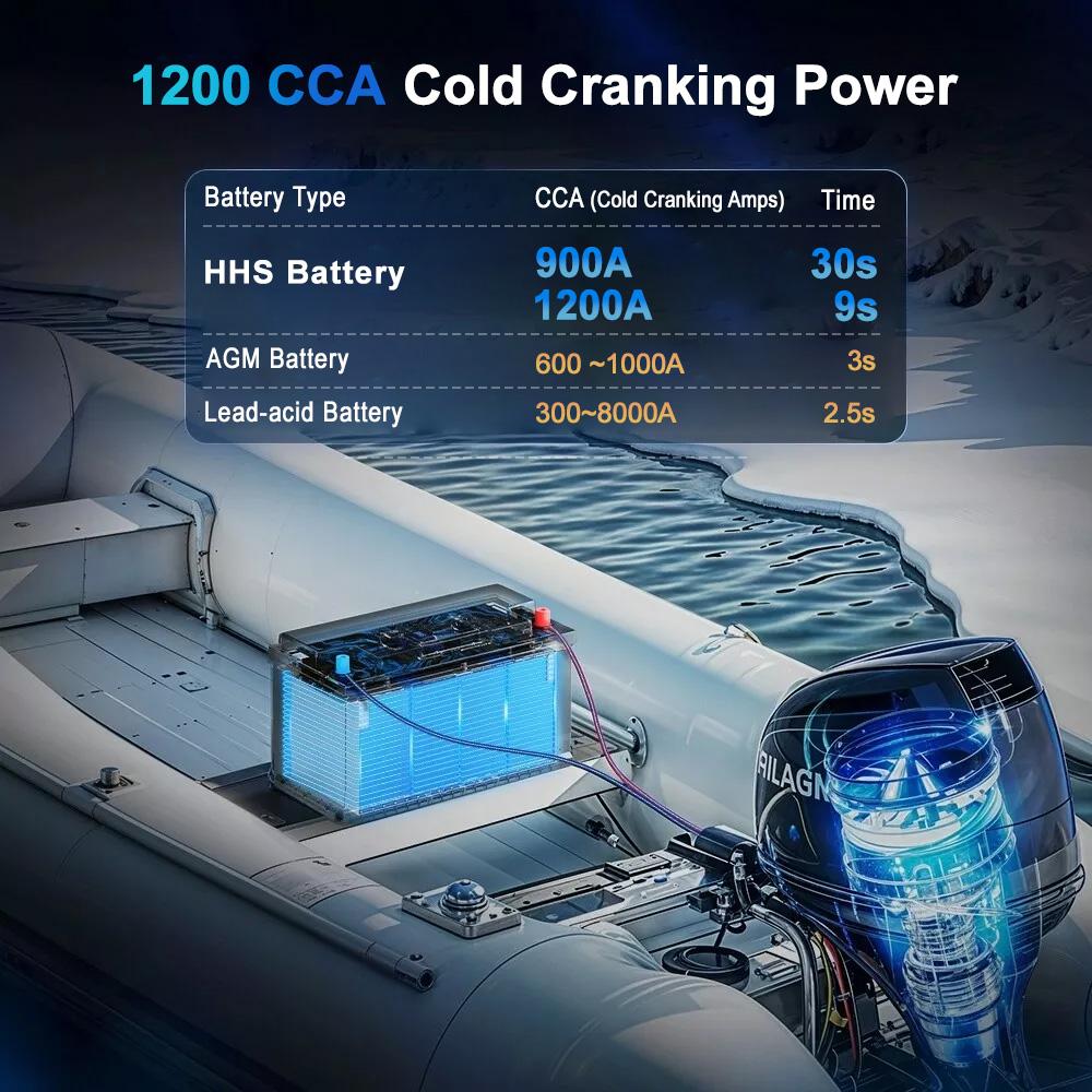 12V 100Ah Dual Purpose LiFePO4 Cranking Marine Battery CCA 1200 IP67 Waterproof