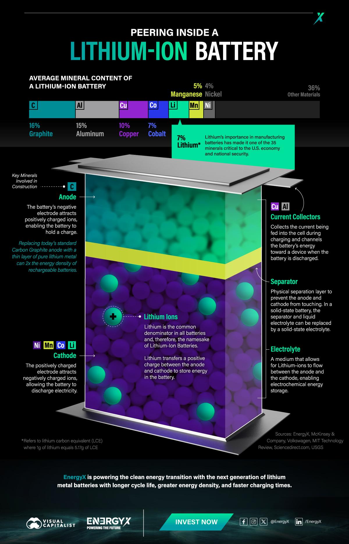 15 Essential Facts About Lithium-Ion Batteries (2025 Edition)