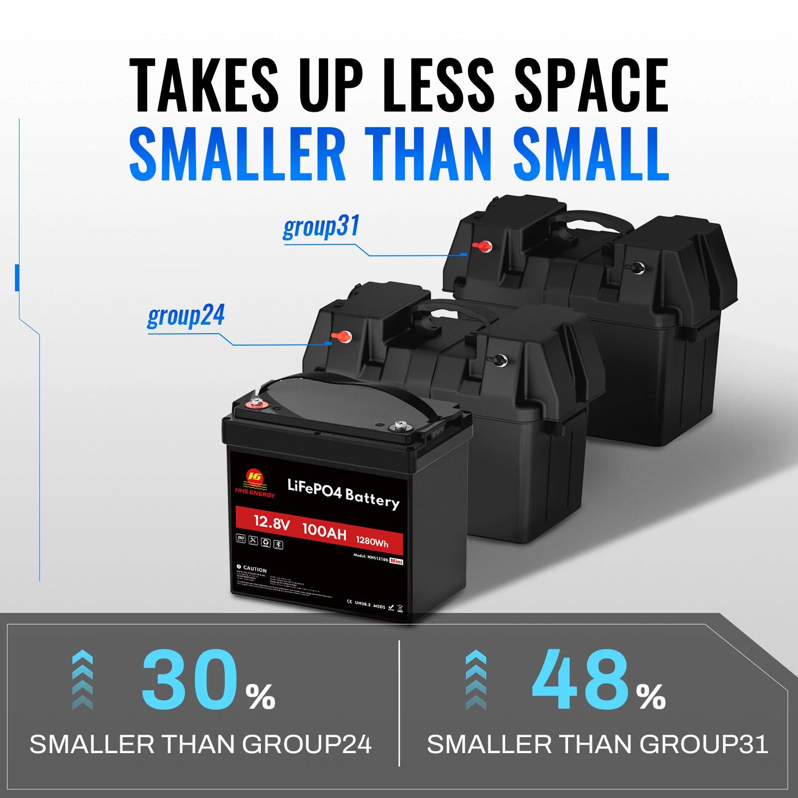 Group 24 Deep Cycle Battery: The Ultimate Guide and Smart Selection Tips