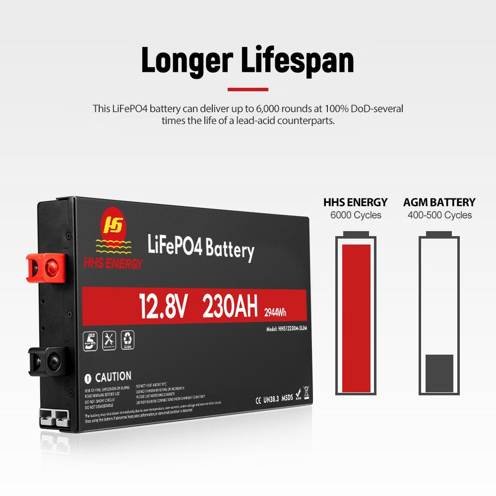 Ultra-thin 2.5KWh Camping RV Battery Slim 12v 200ah Lithium Iron Phosphate Battery Pack for Yacht