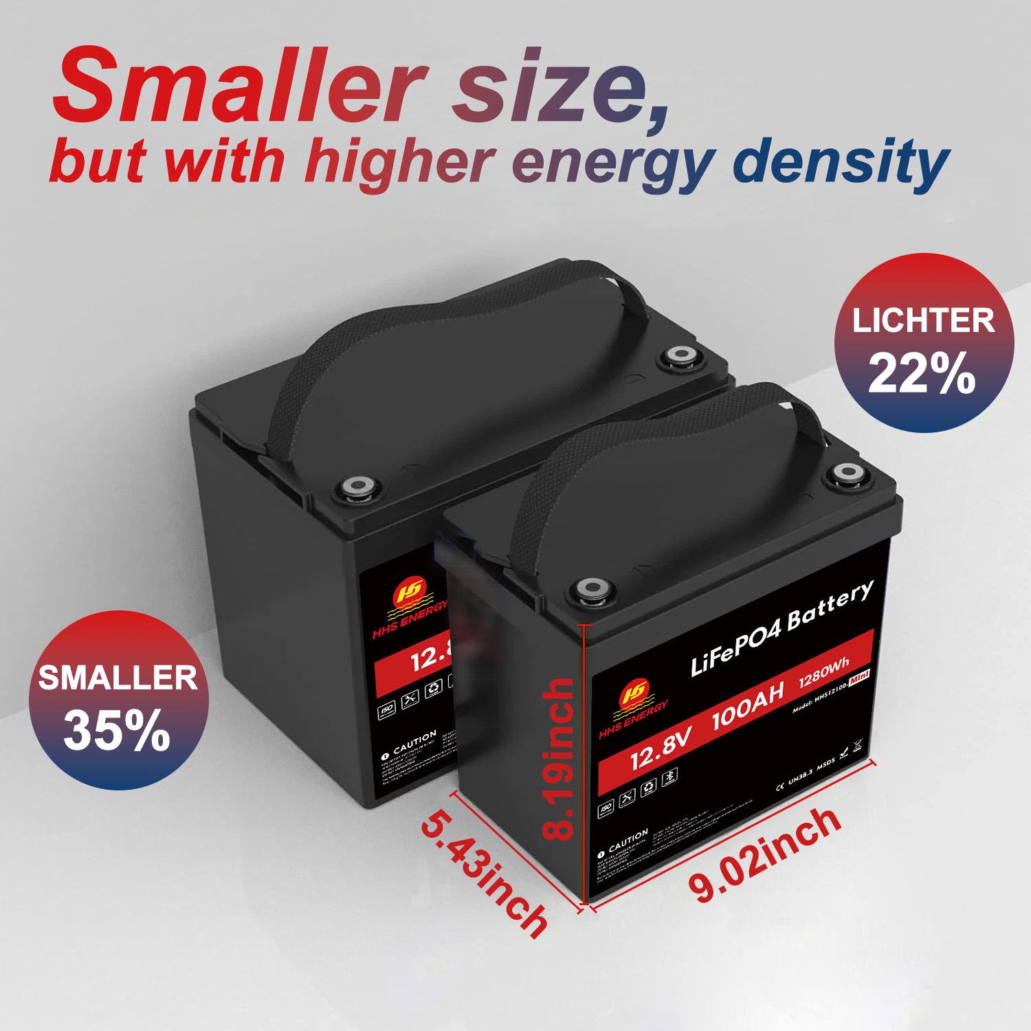 ⚡ What Is LiFePO₄ Battery? The Ultimate Guide to the Future of Energy