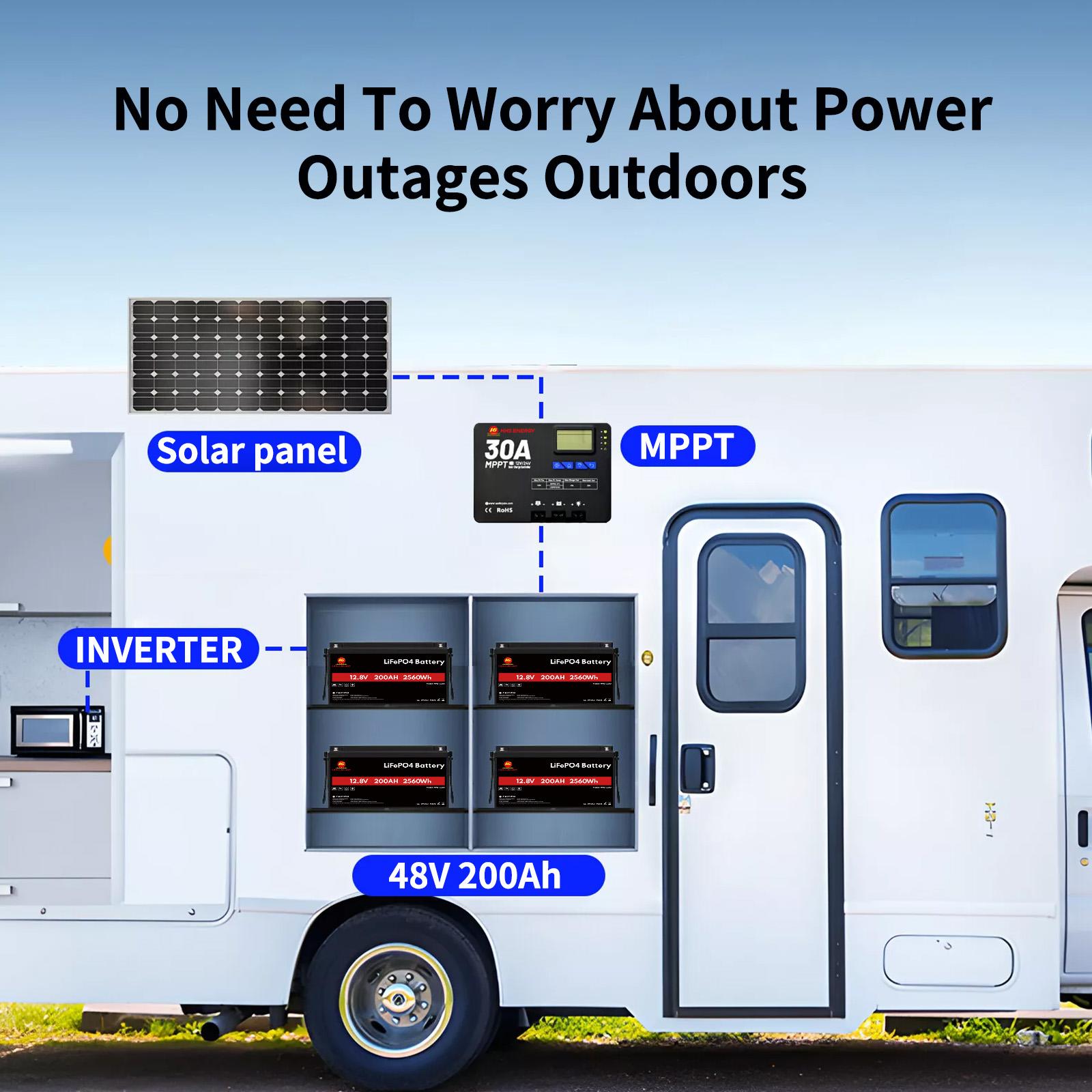 Why LiFePO4 RV Batteries You Must Have For Your RV?